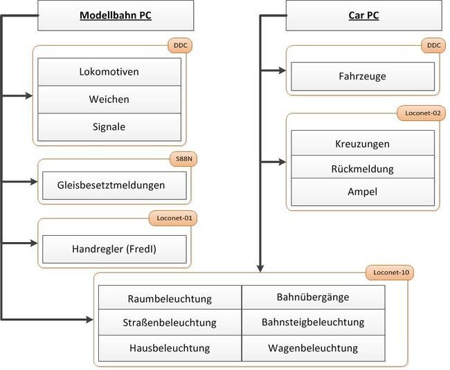 Uebersicht Steuerung.jpg